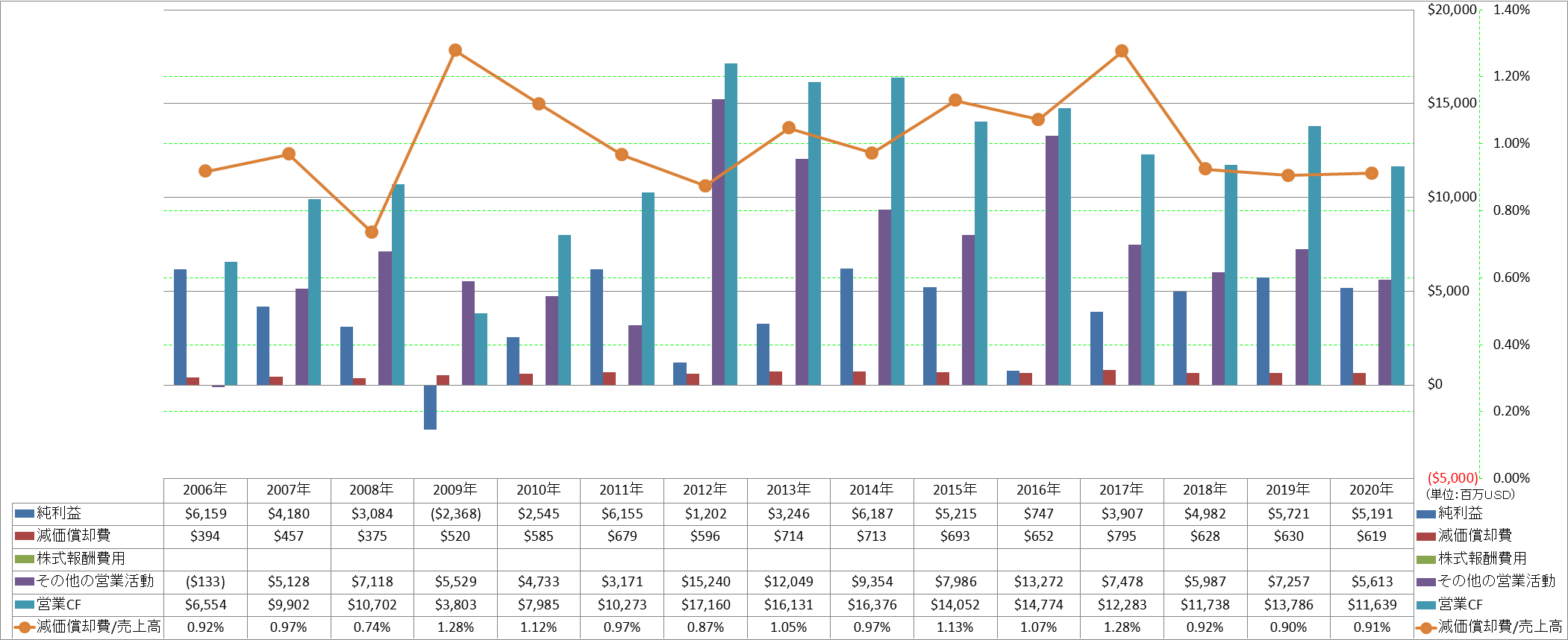 operating-cash-flow