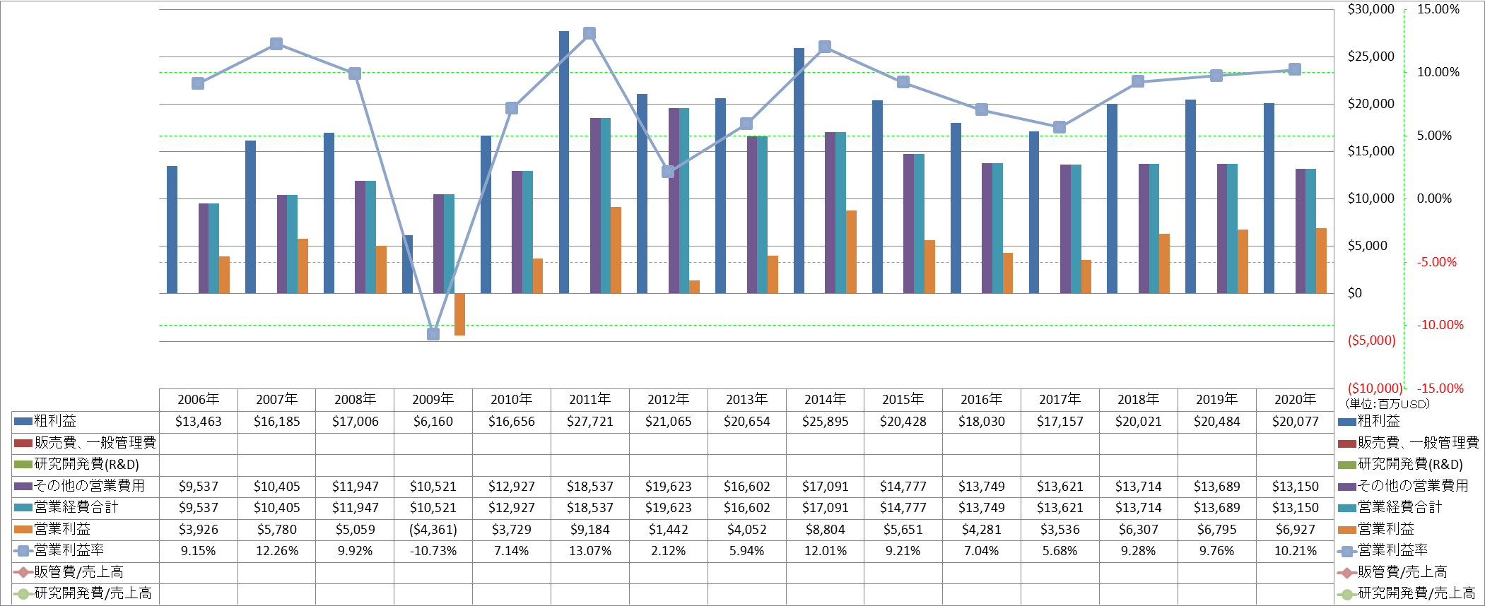 operating-income