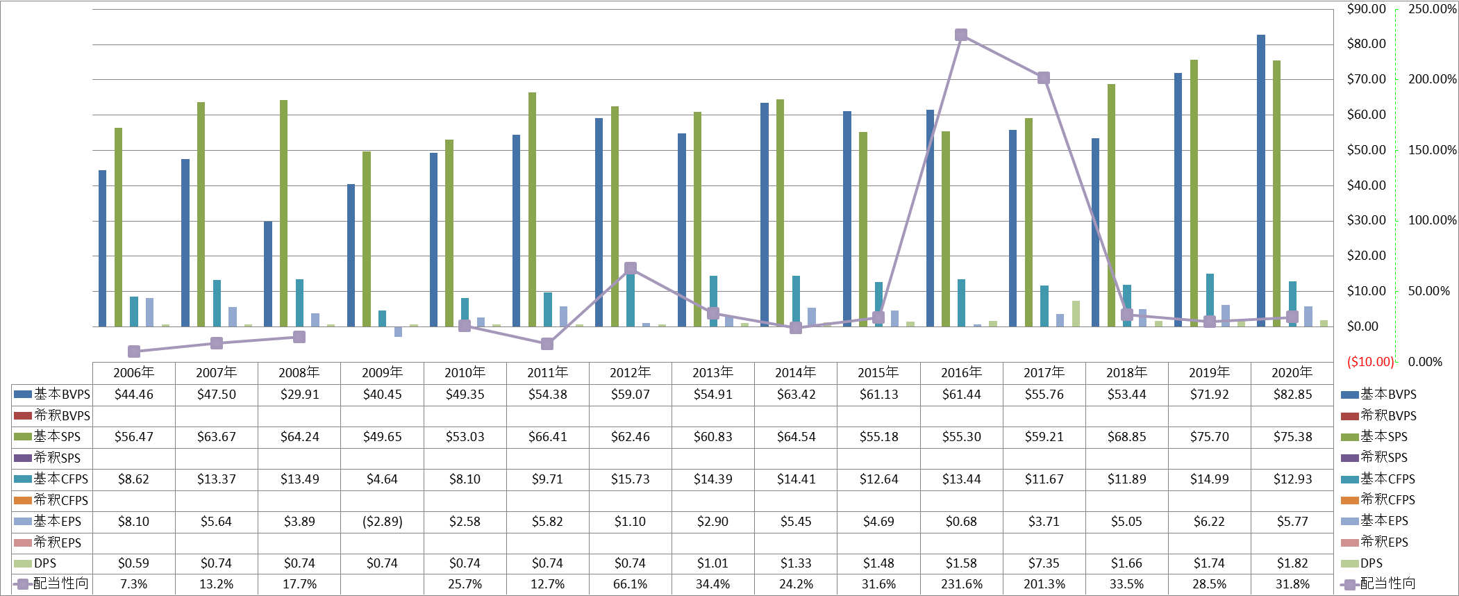 per-share-data-1