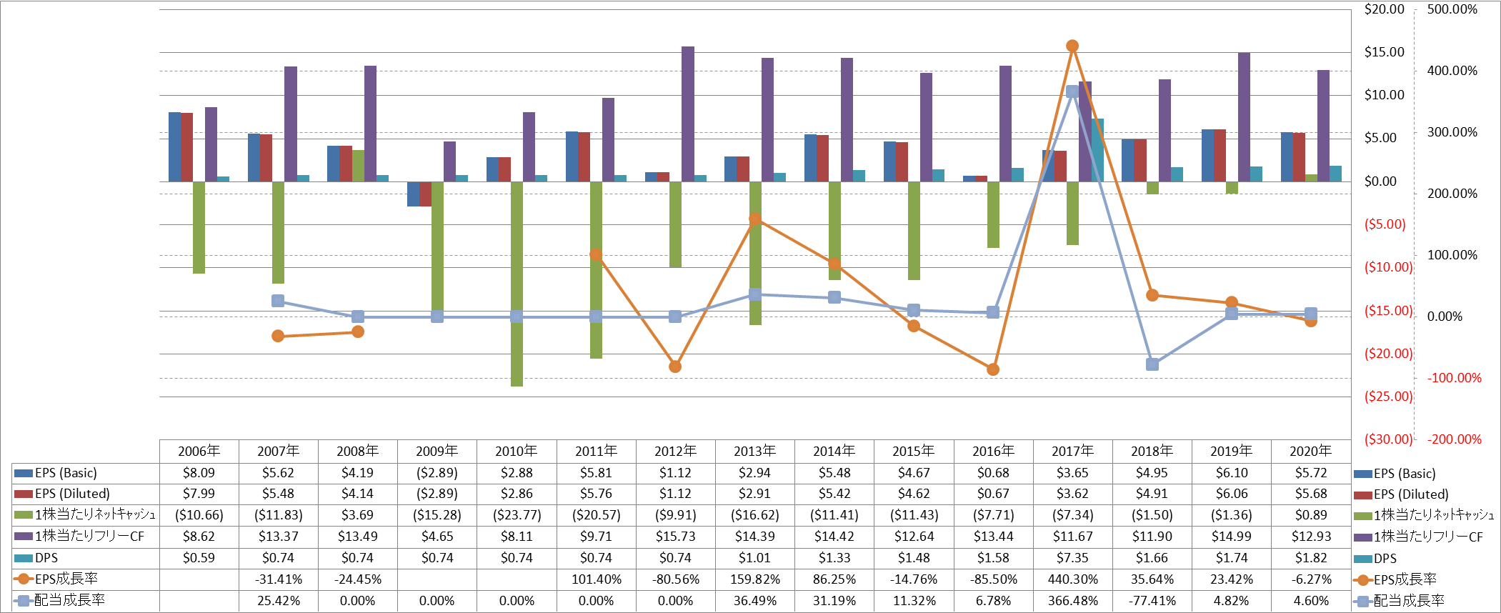 per-share-data-2