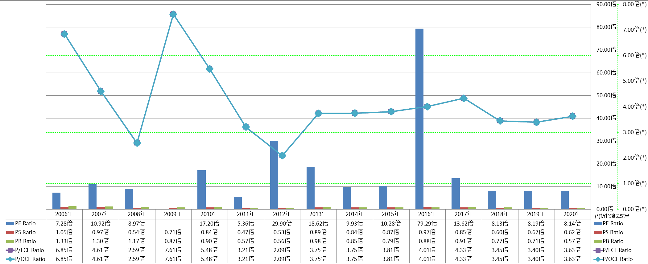 per-share-data-3