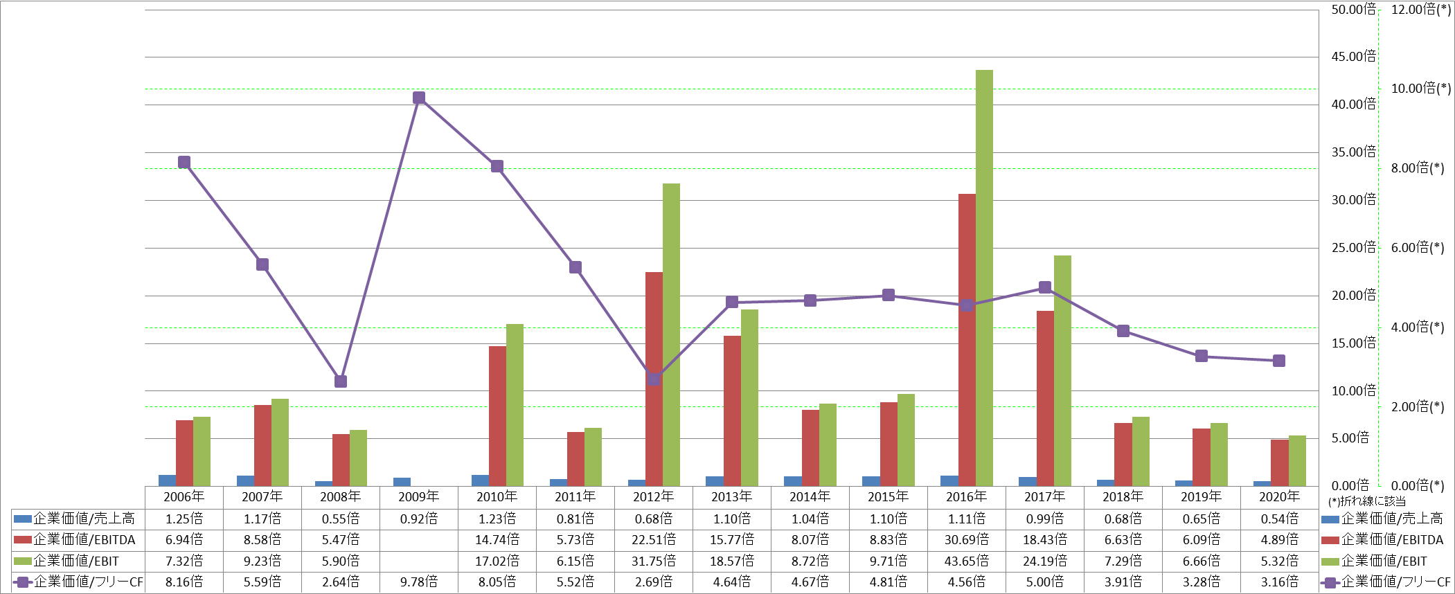 per-share-data-4