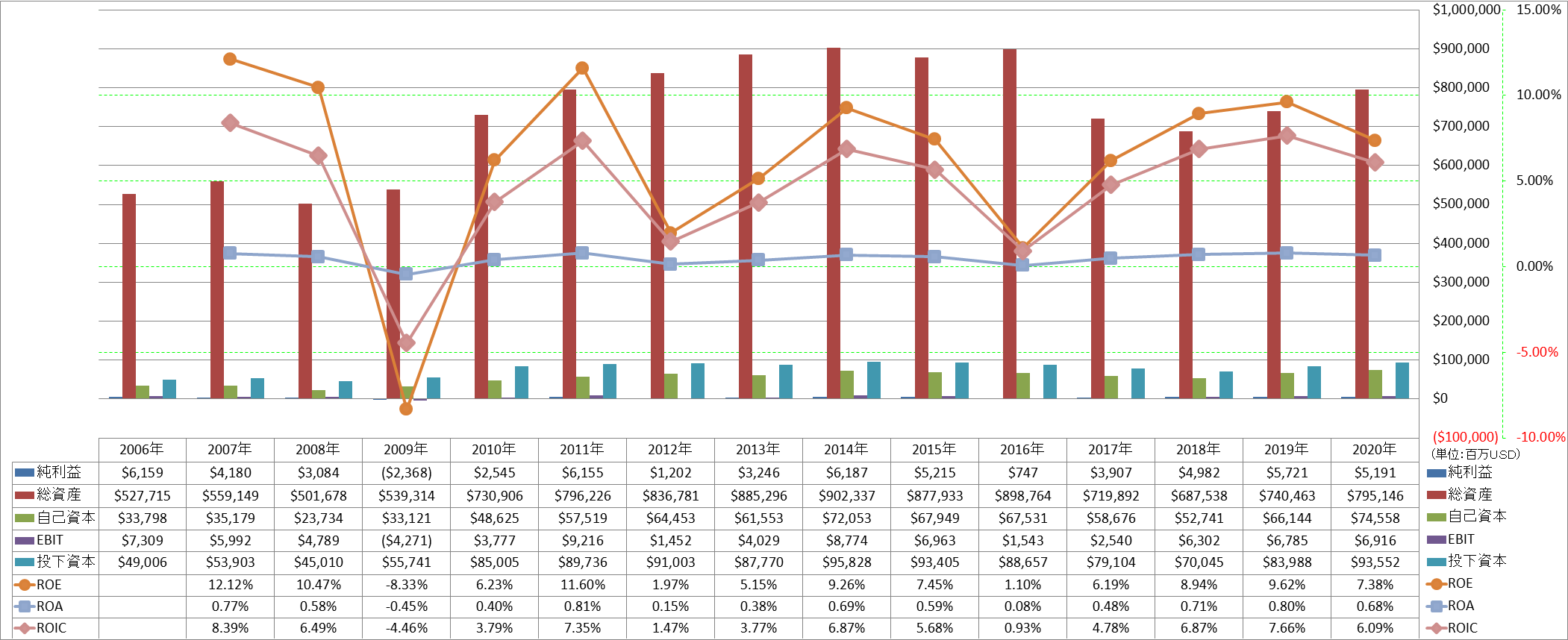 profitability-2