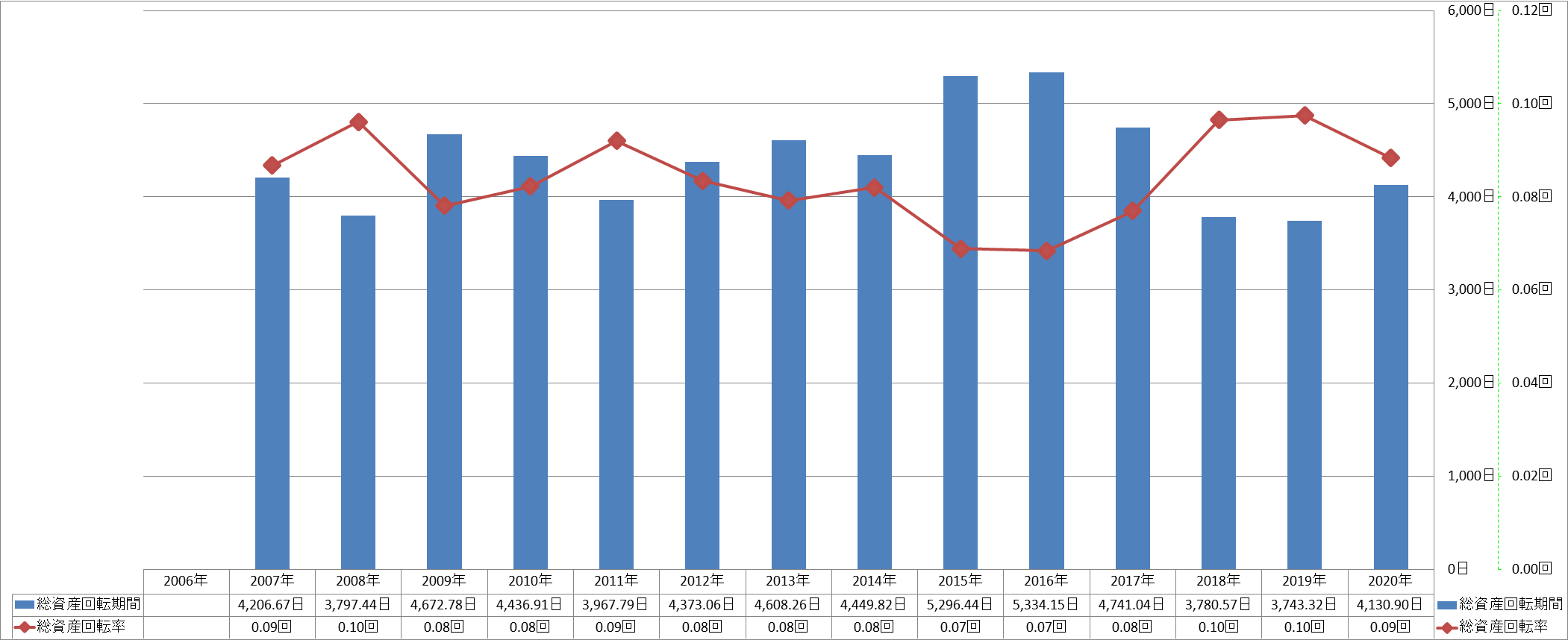 total-assets-turnover