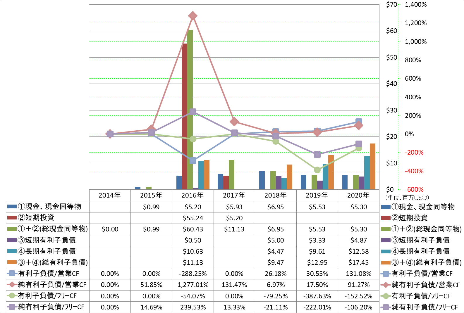 financial-soundness-4