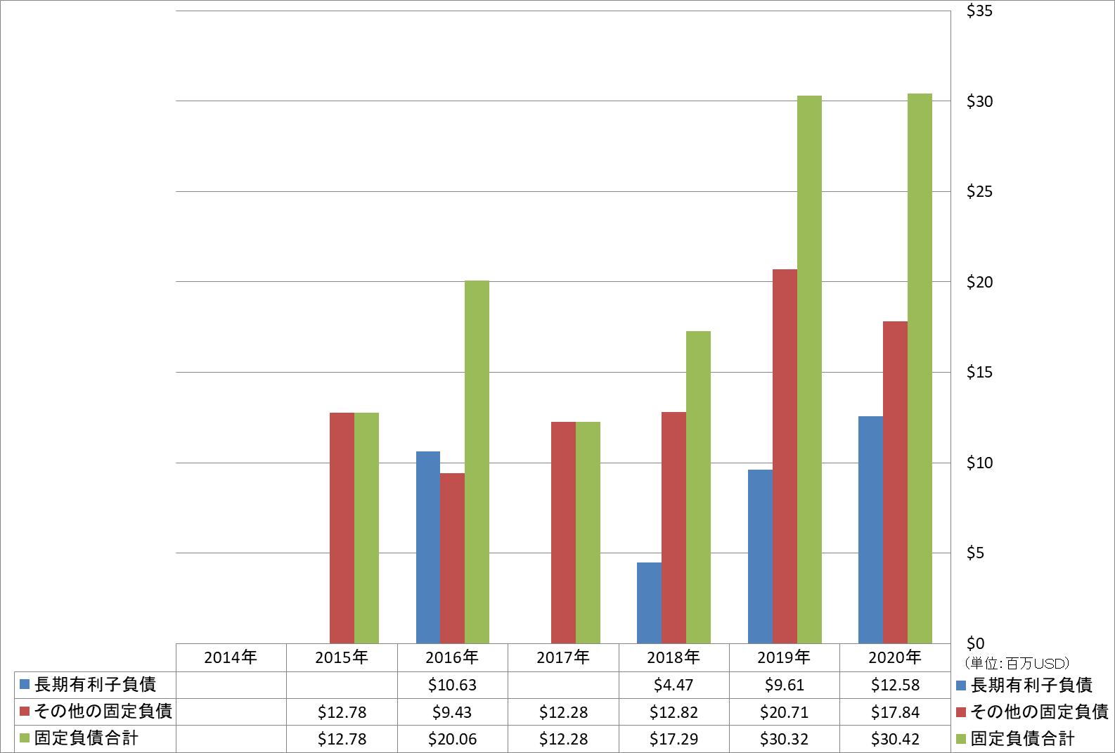 long-term-liabilities