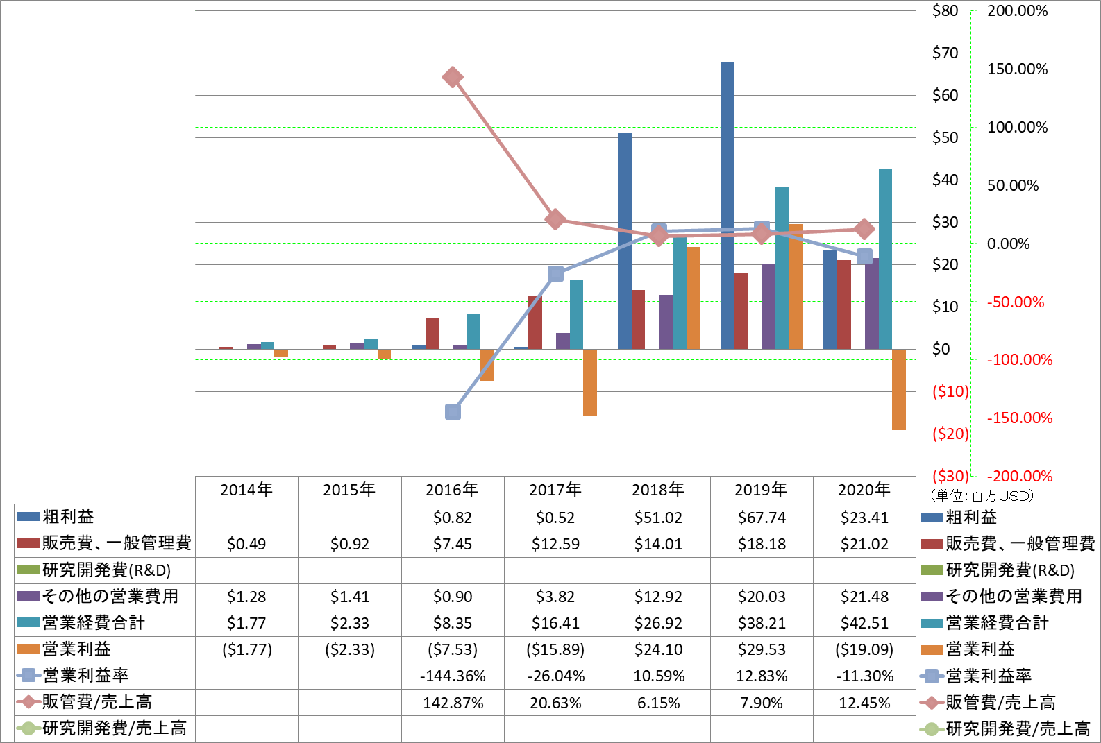 operating-income