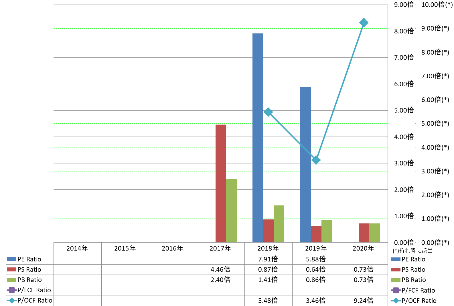 per-share-data-3