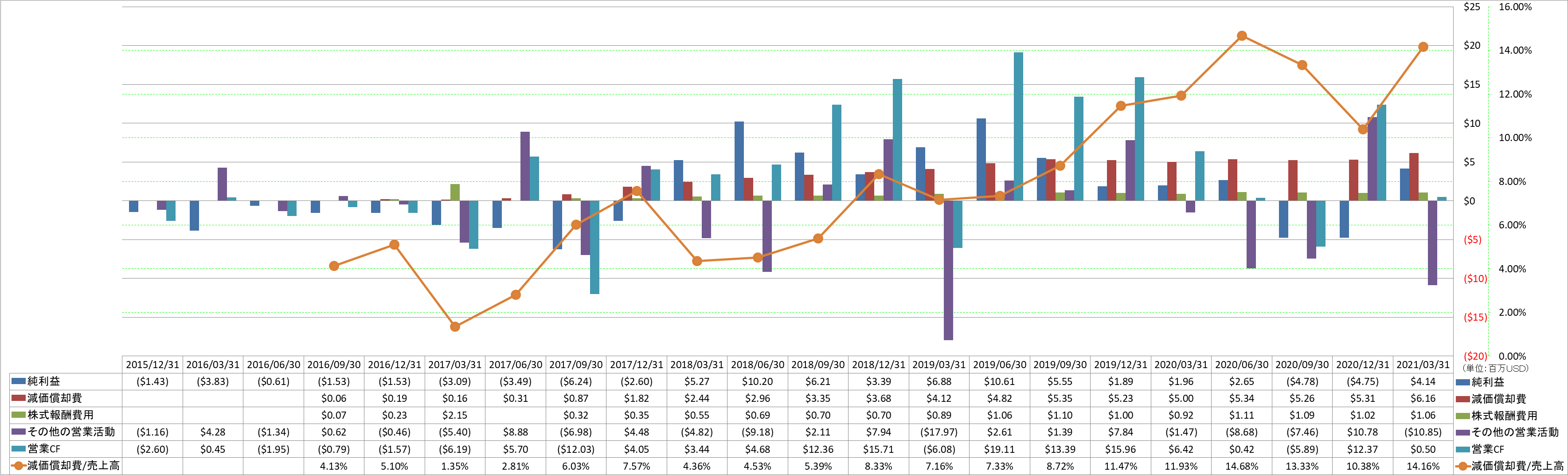 operating-cash-flow