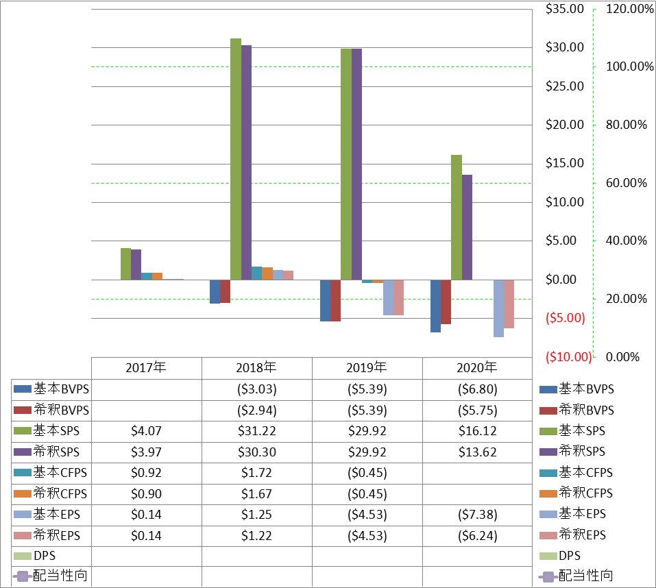 per-share-data-1