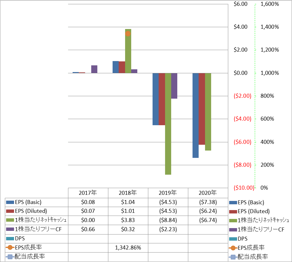 per-share-data-2