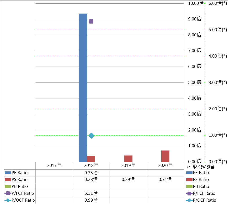 per-share-data-3