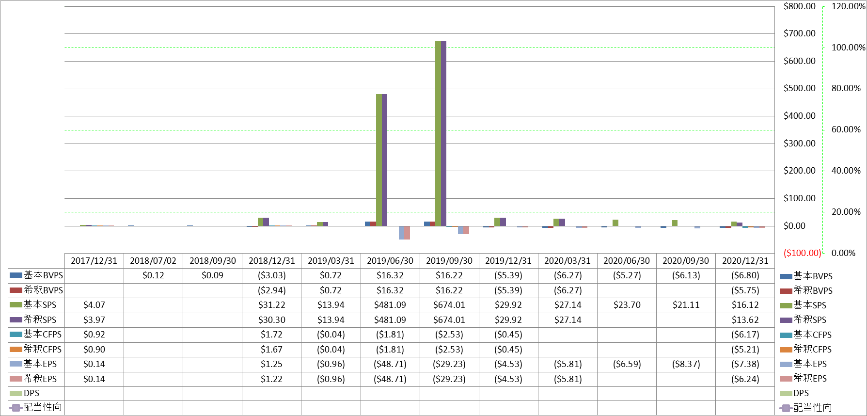 per-share-data-1