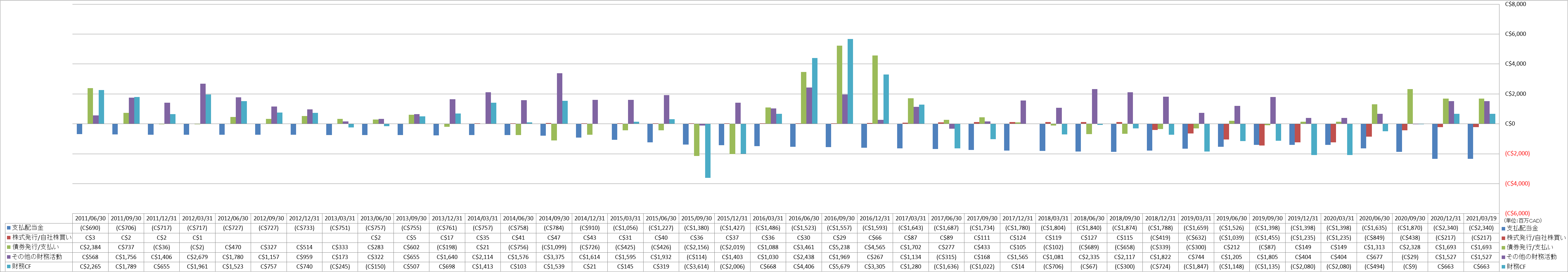 financing-cash-flow