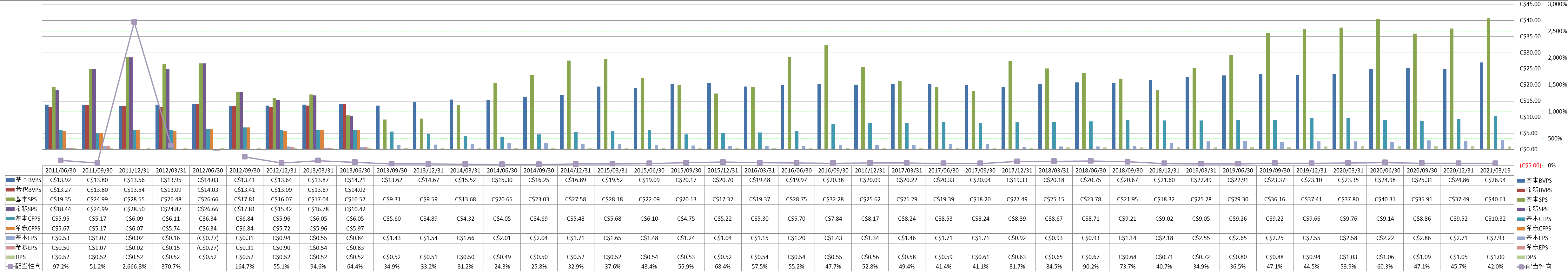 per-share-data-1