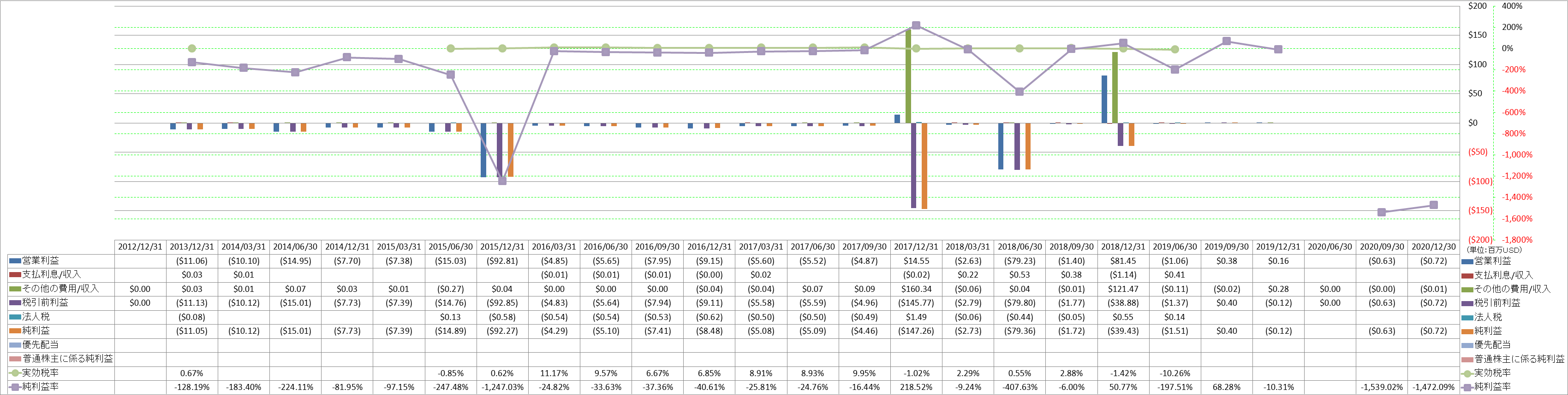 net-income