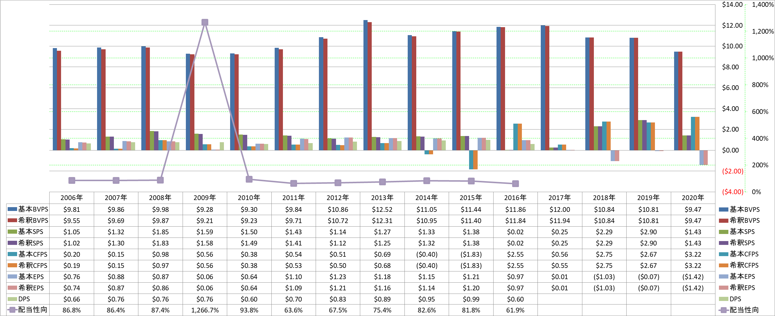 per-share-data-1