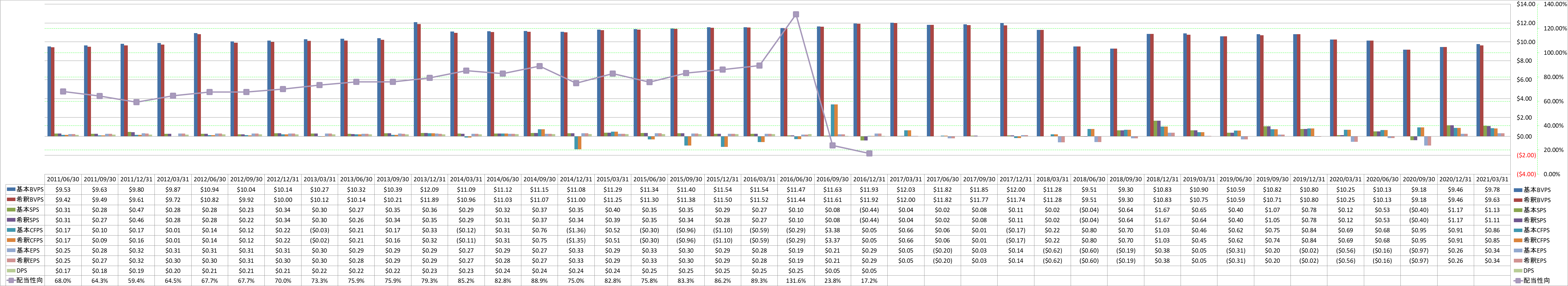 per-share-data-1