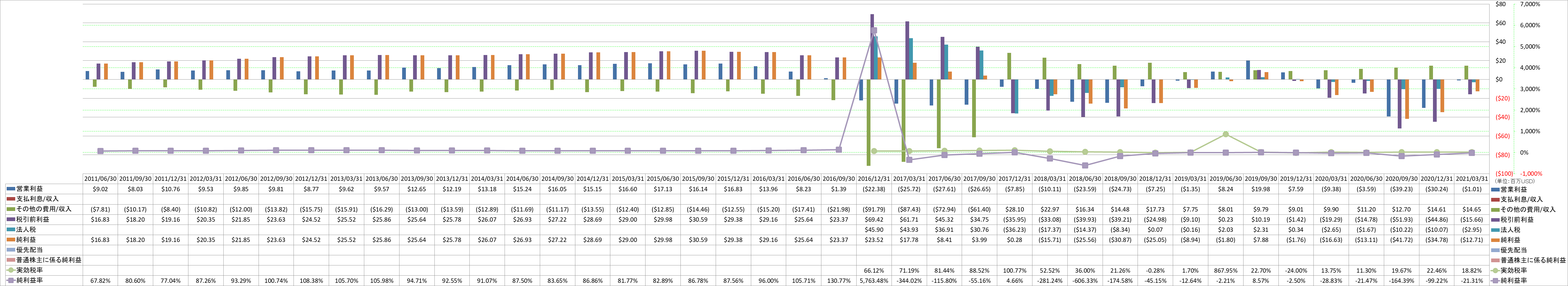 net-income