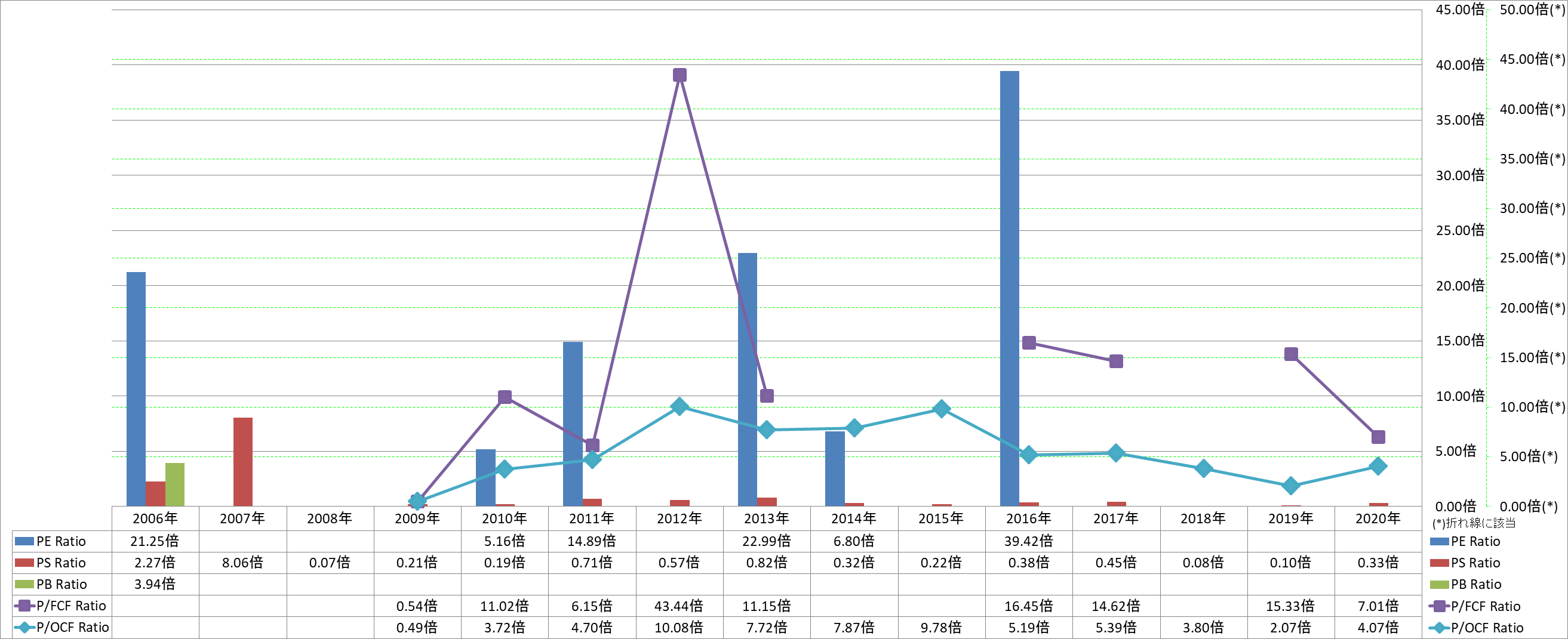 per-share-data-3