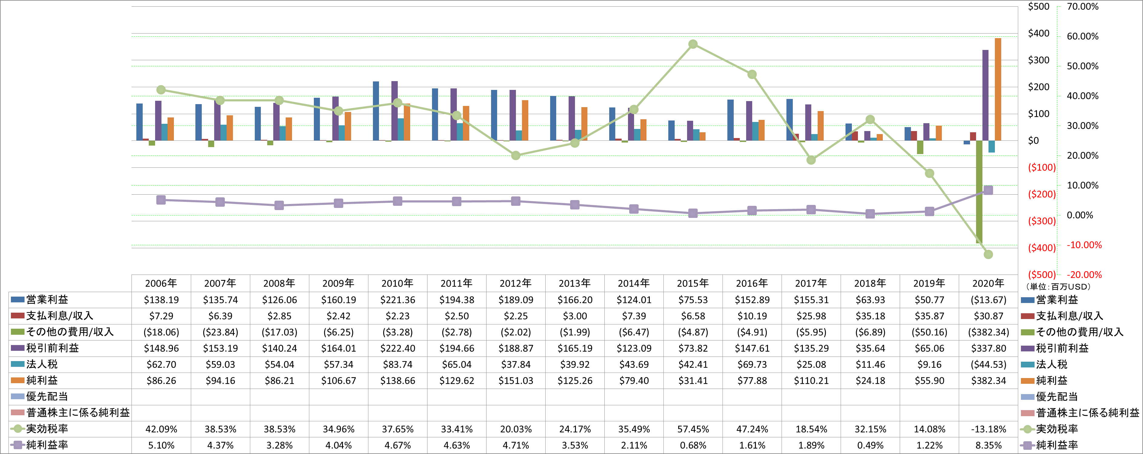 net-income