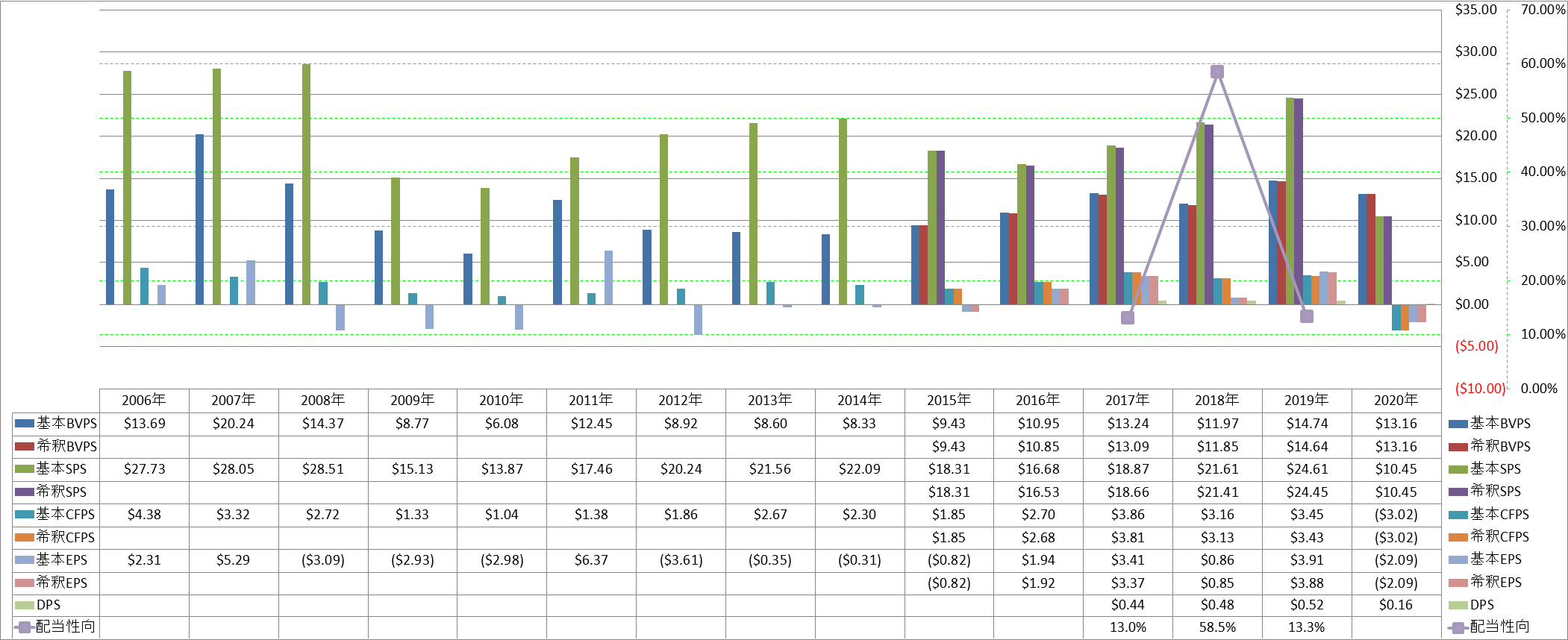 per-share-data-1