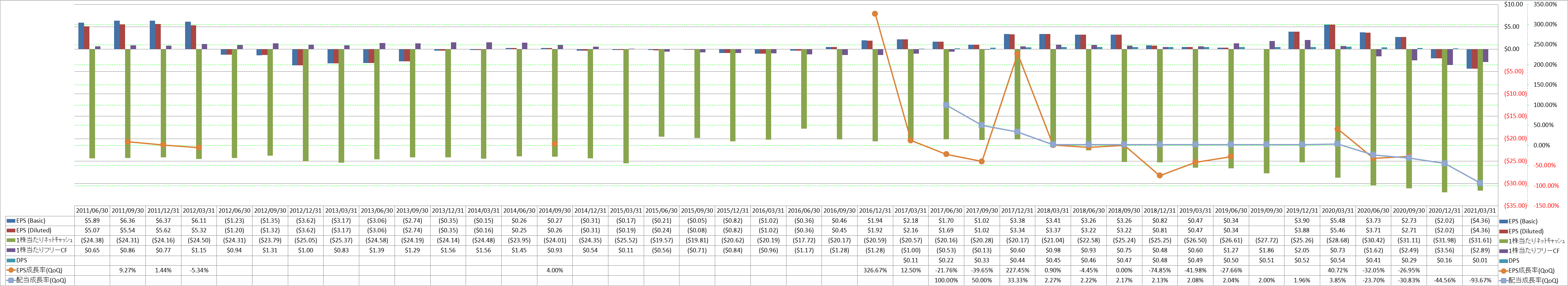 per-share-data-2