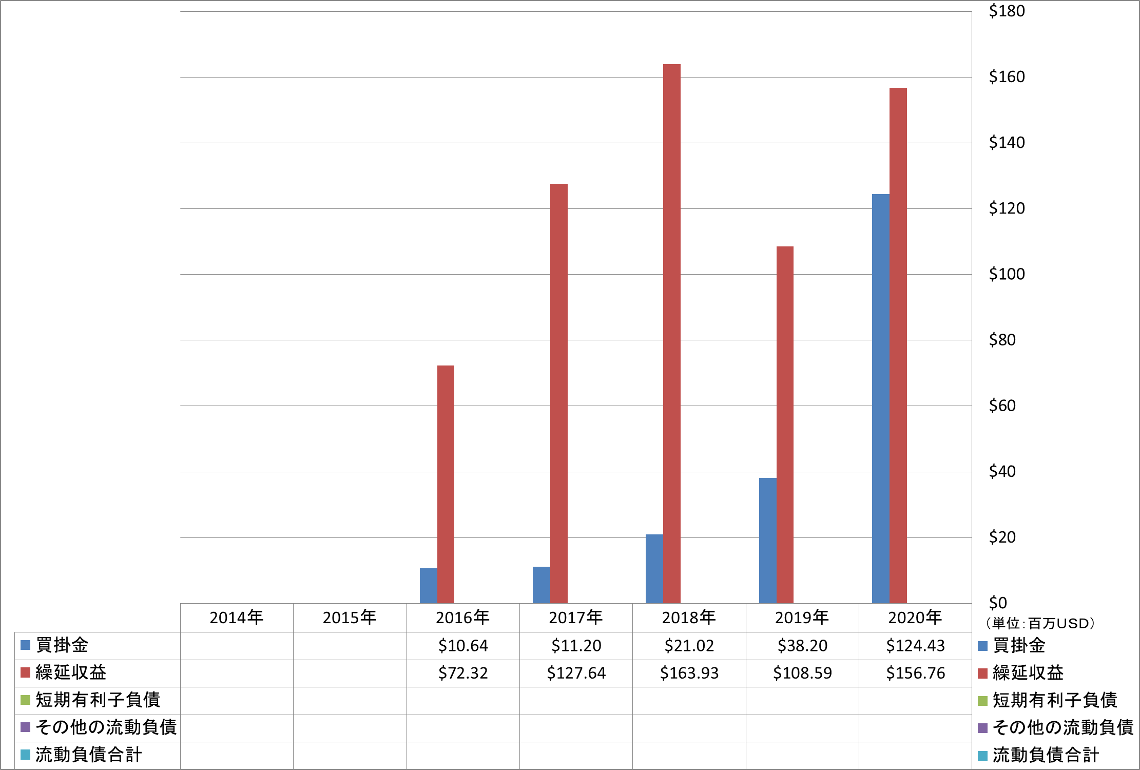 current-liabilities