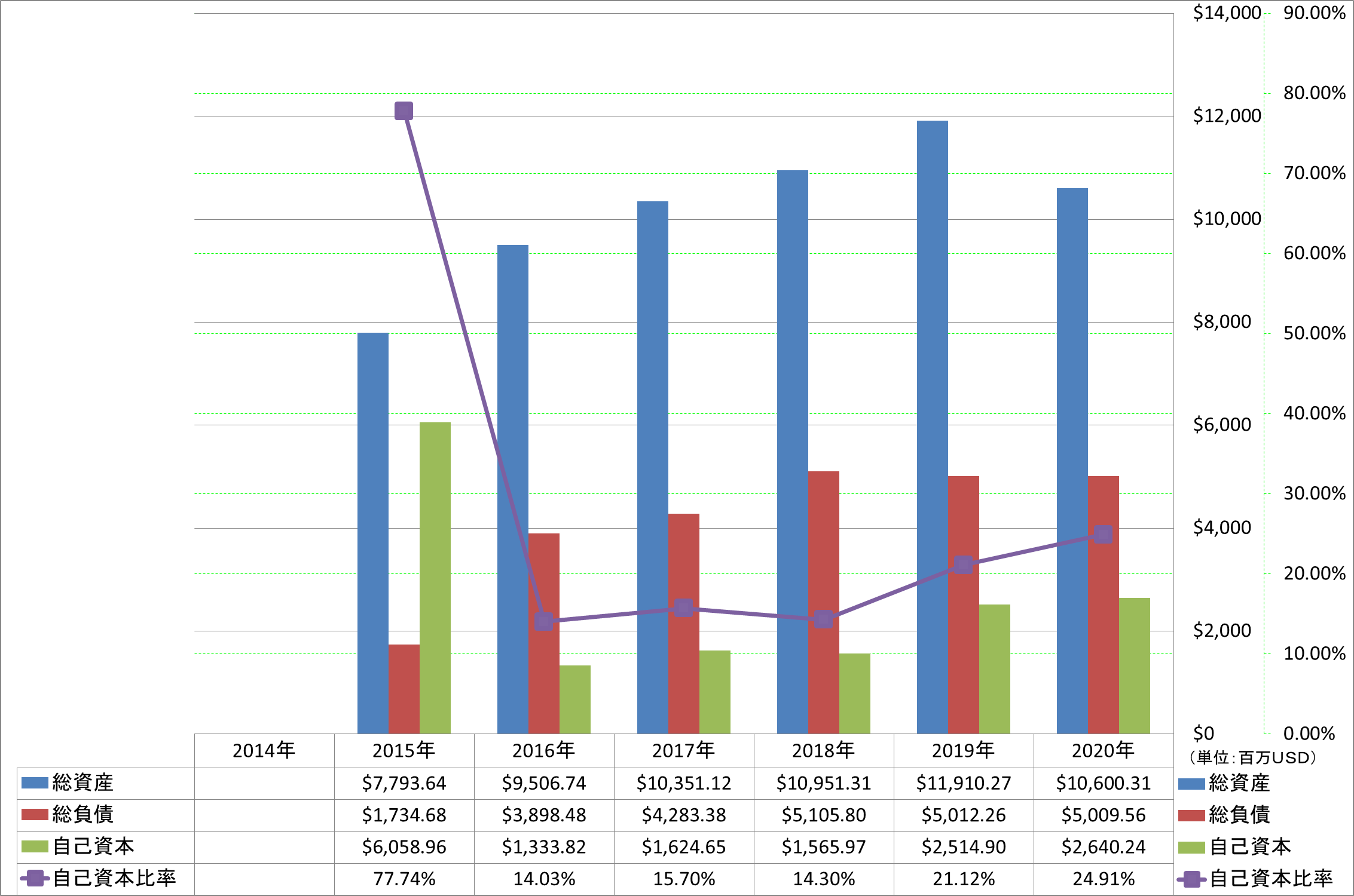 financial-soundness-1