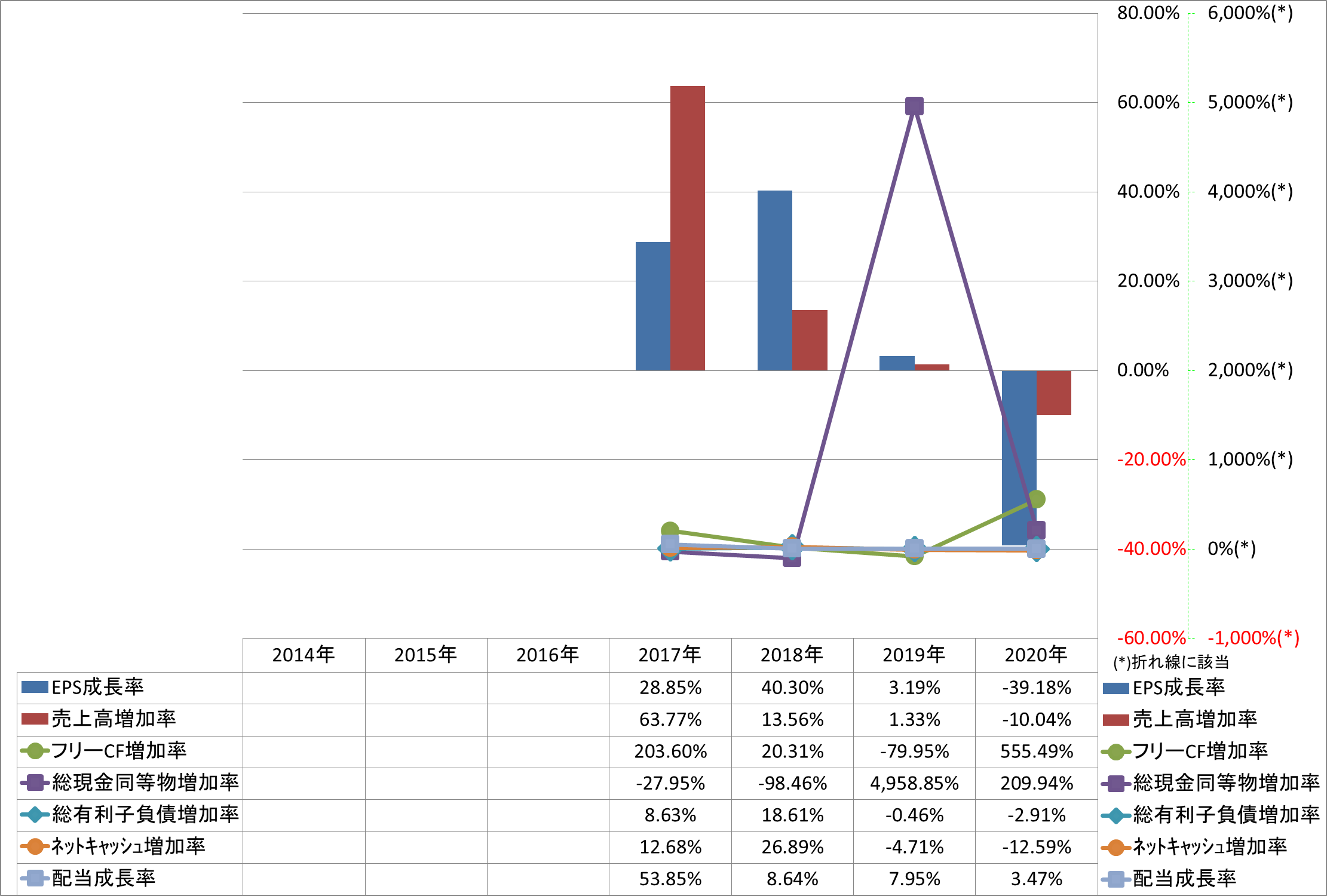 growth-rate