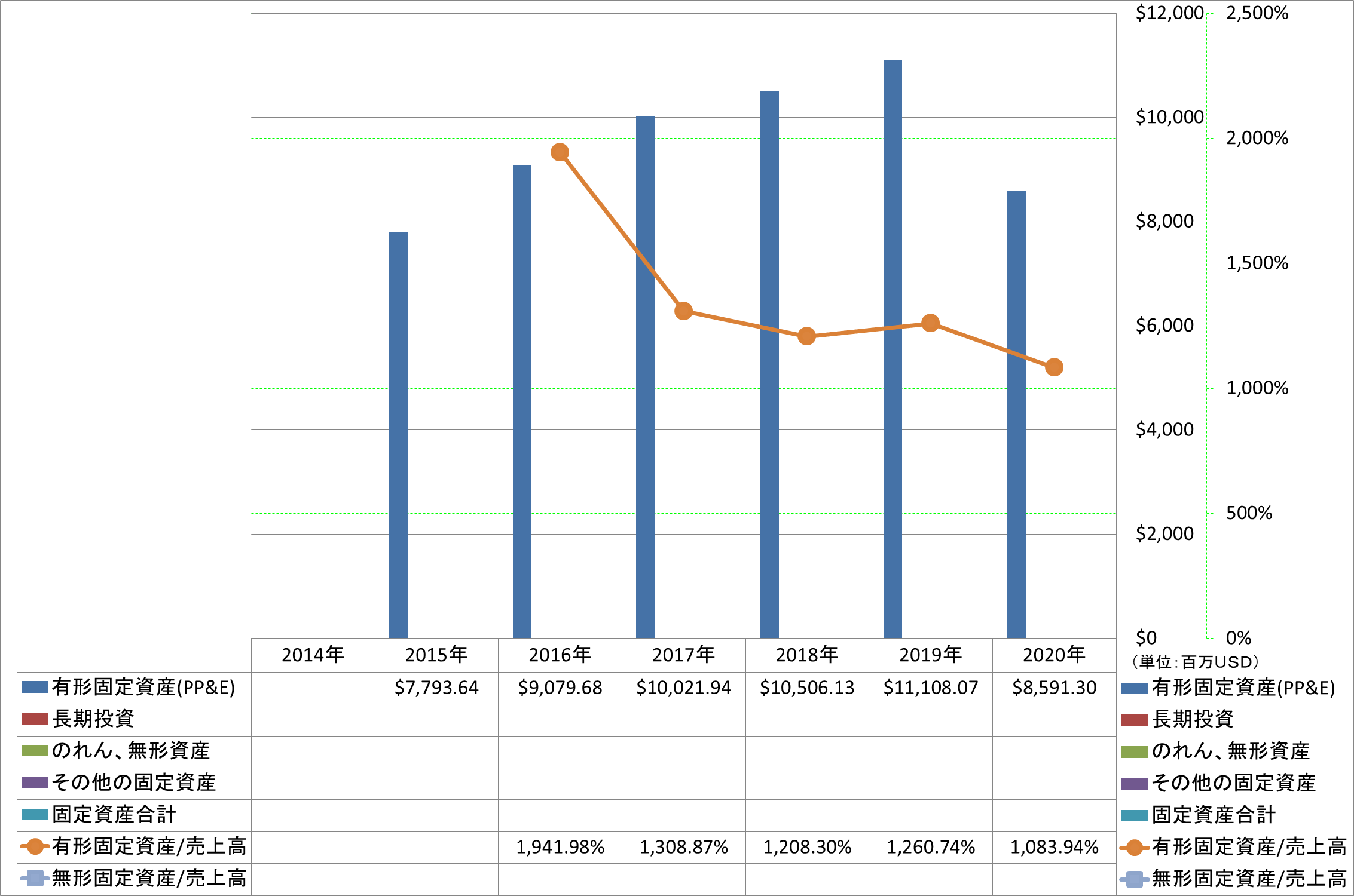 long-term-assets