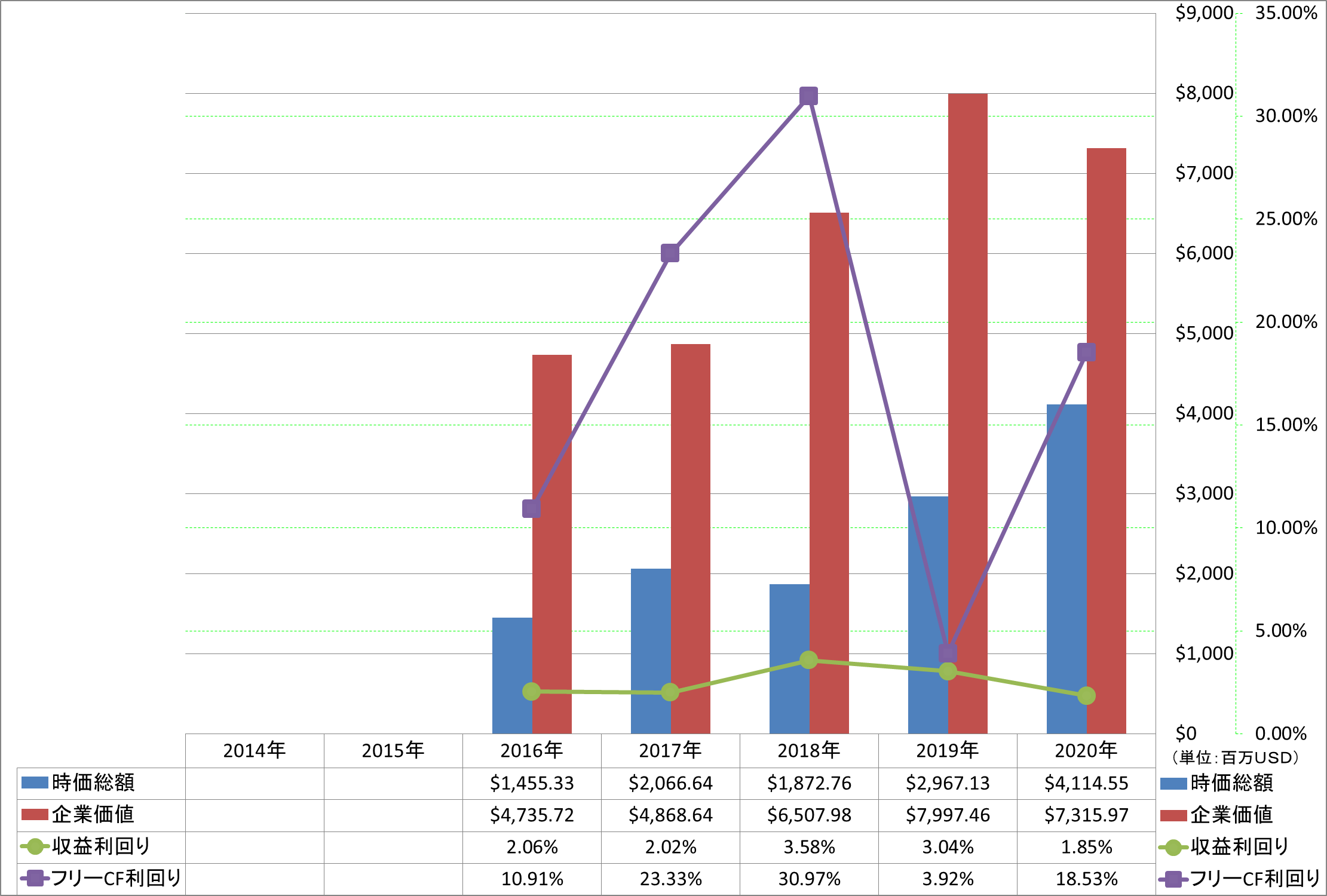 market-capitalization