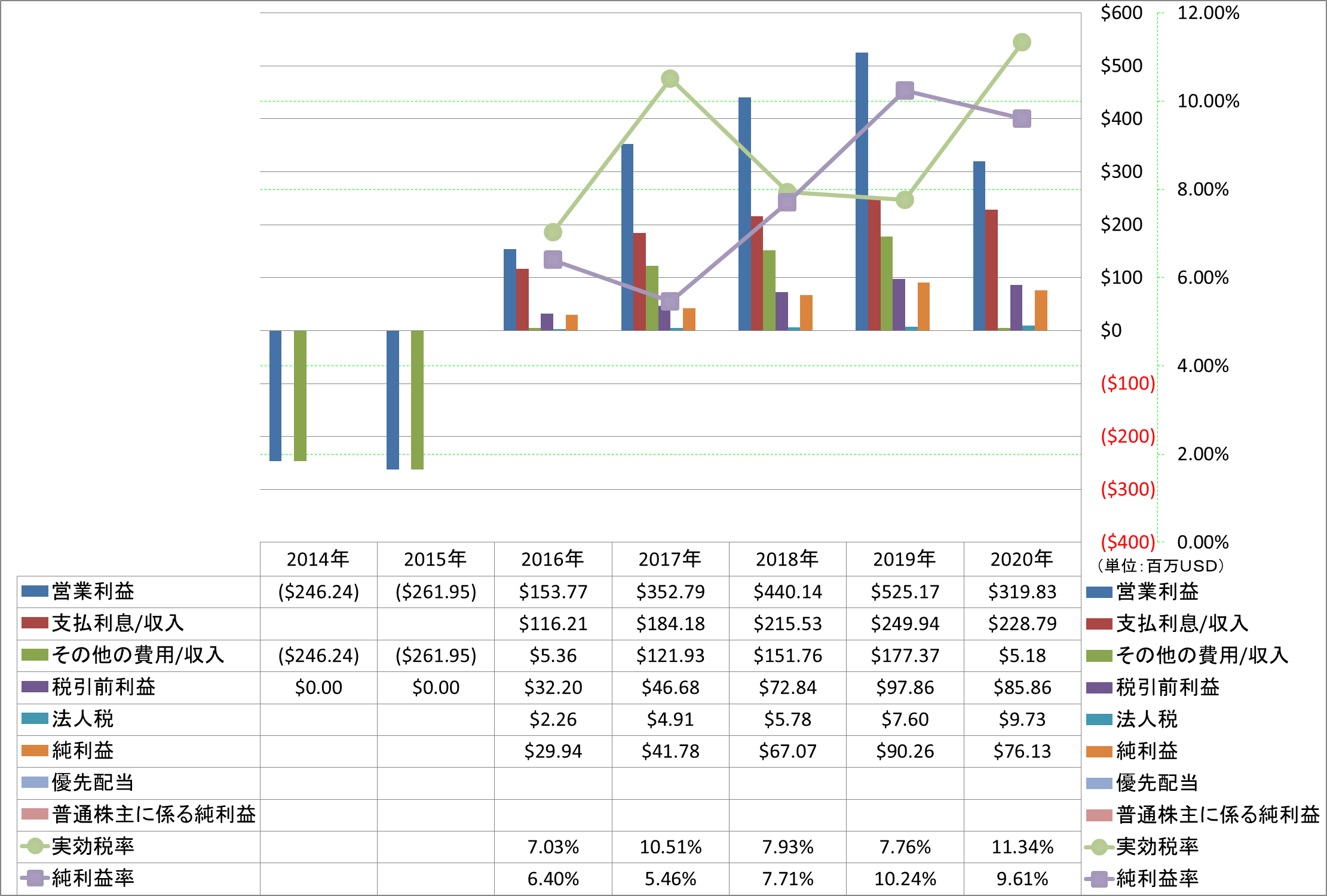 net-income