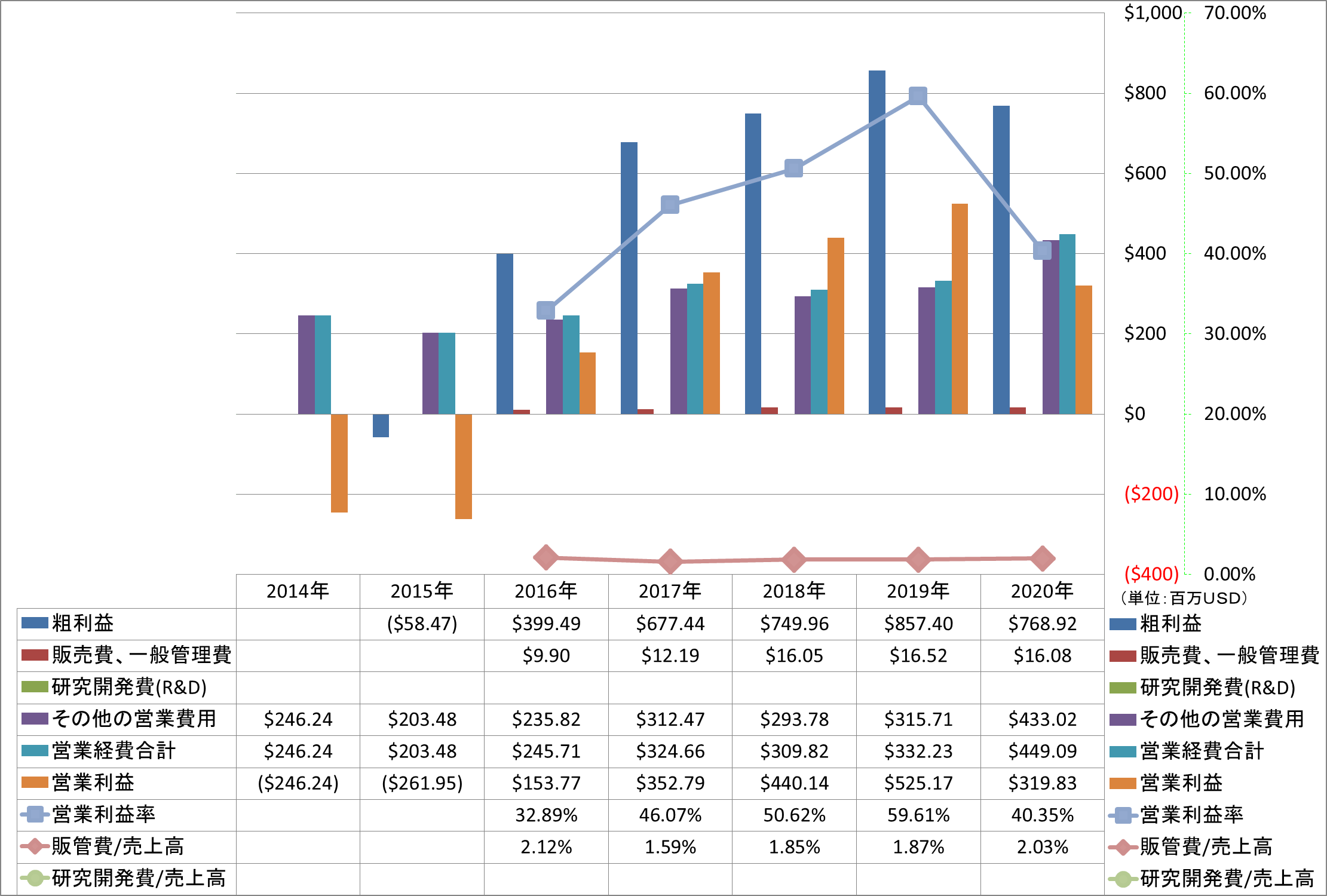 operating-income