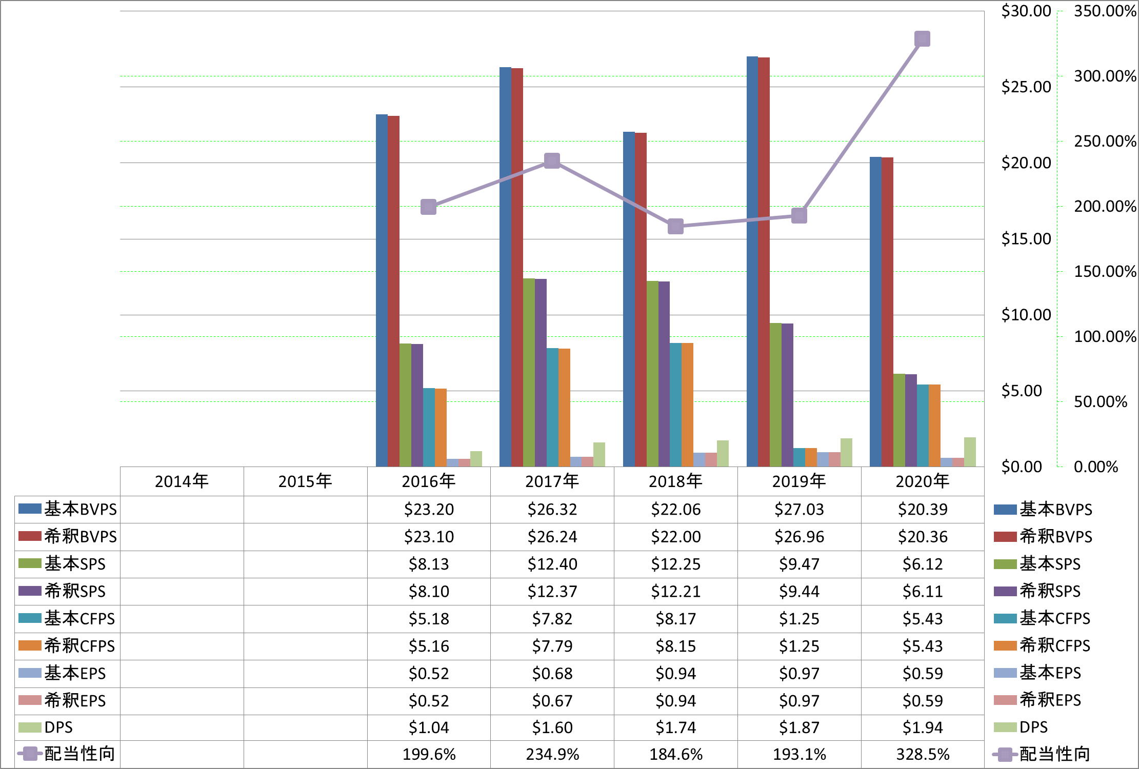 per-share-data-1