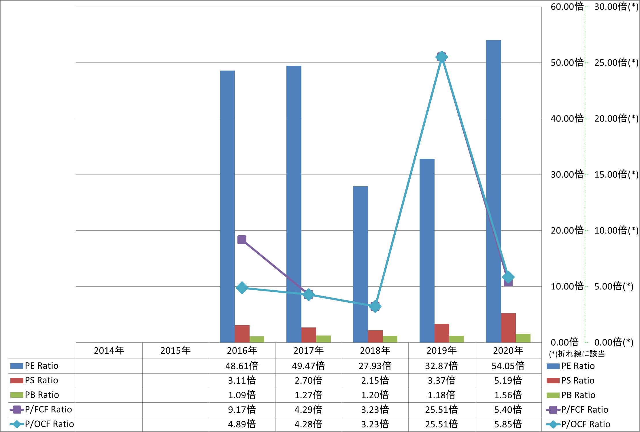 per-share-data-3