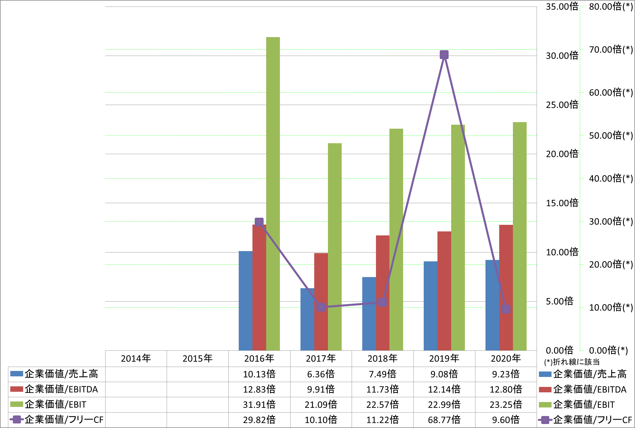 per-share-data-4