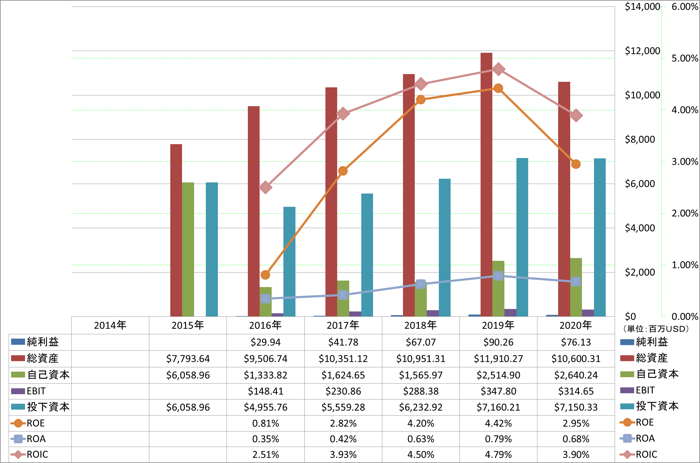 profitability-2