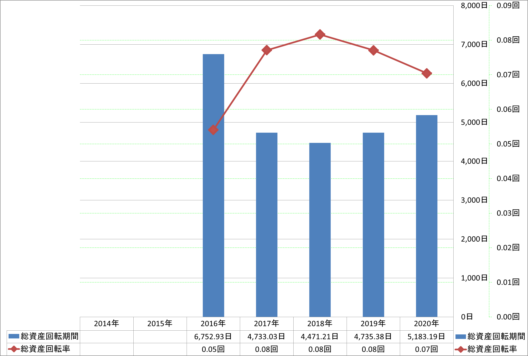 total-assets-turnover