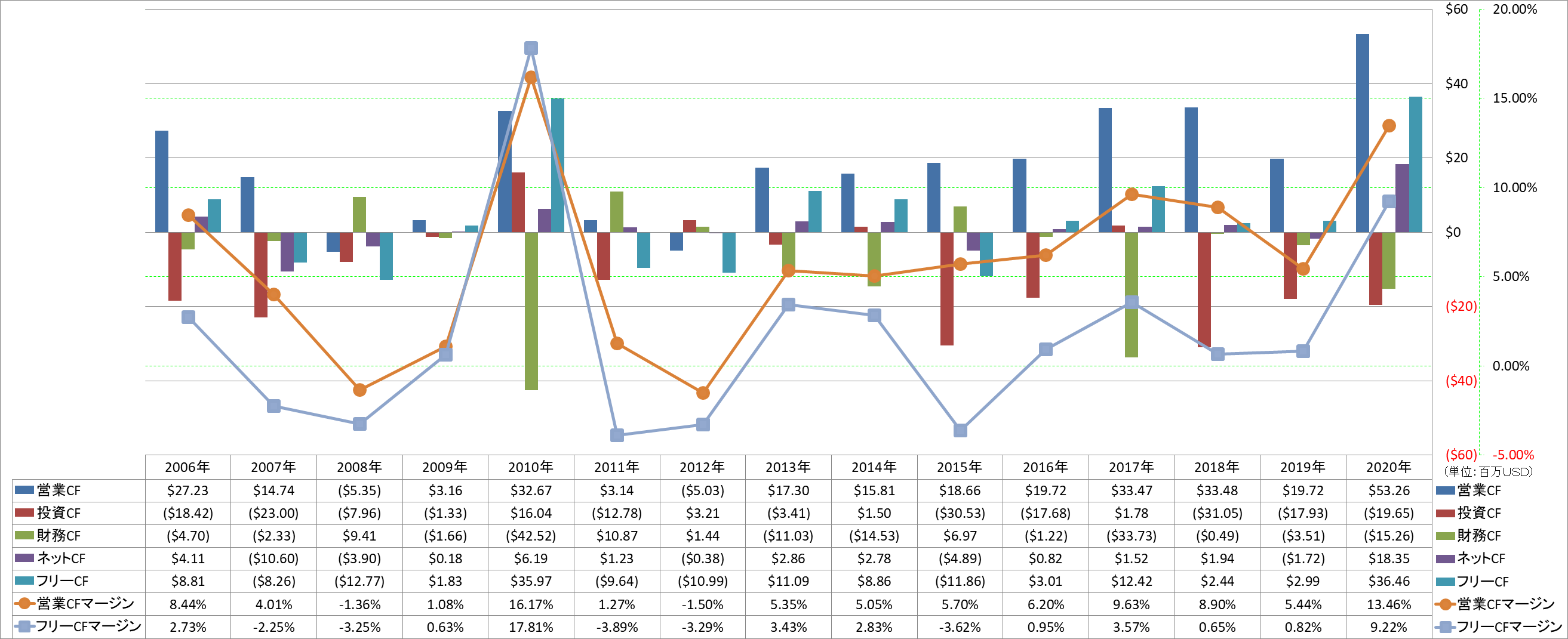 all-cash-flow