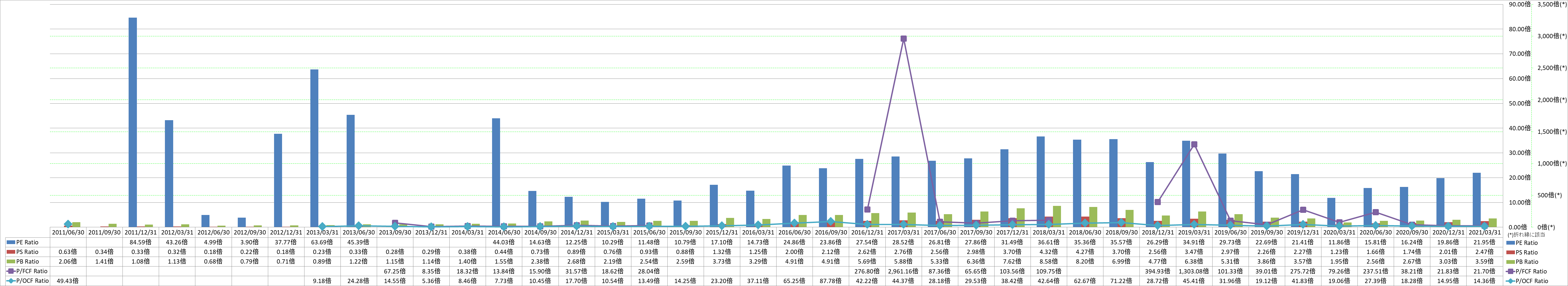 per-share-data-3