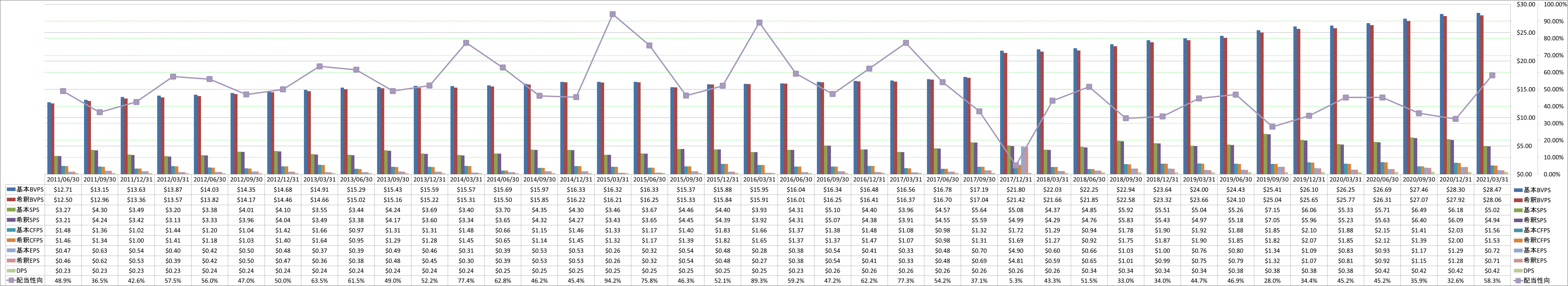 per-share-data-1