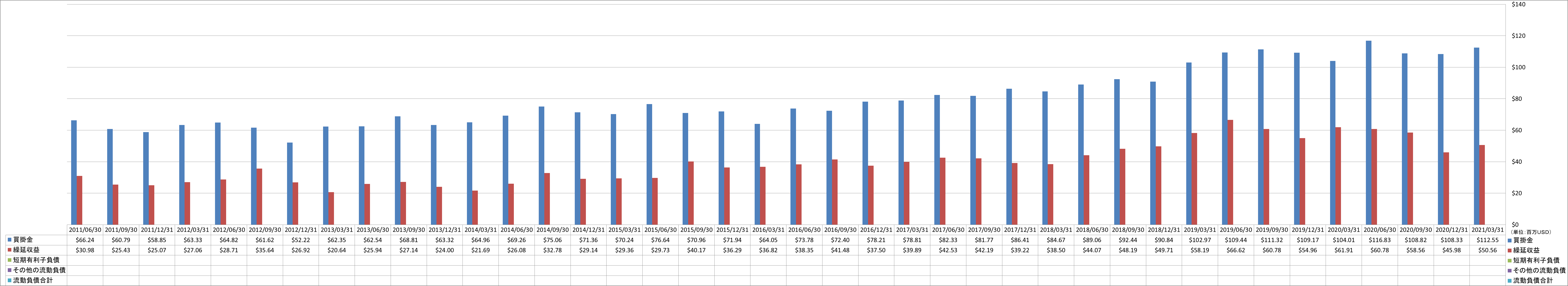 current-liabilities