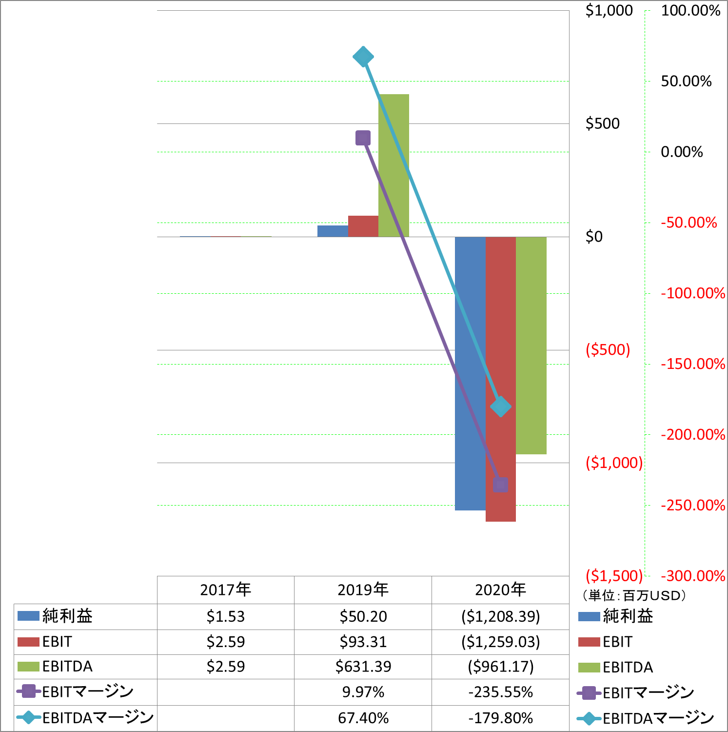 ebitda