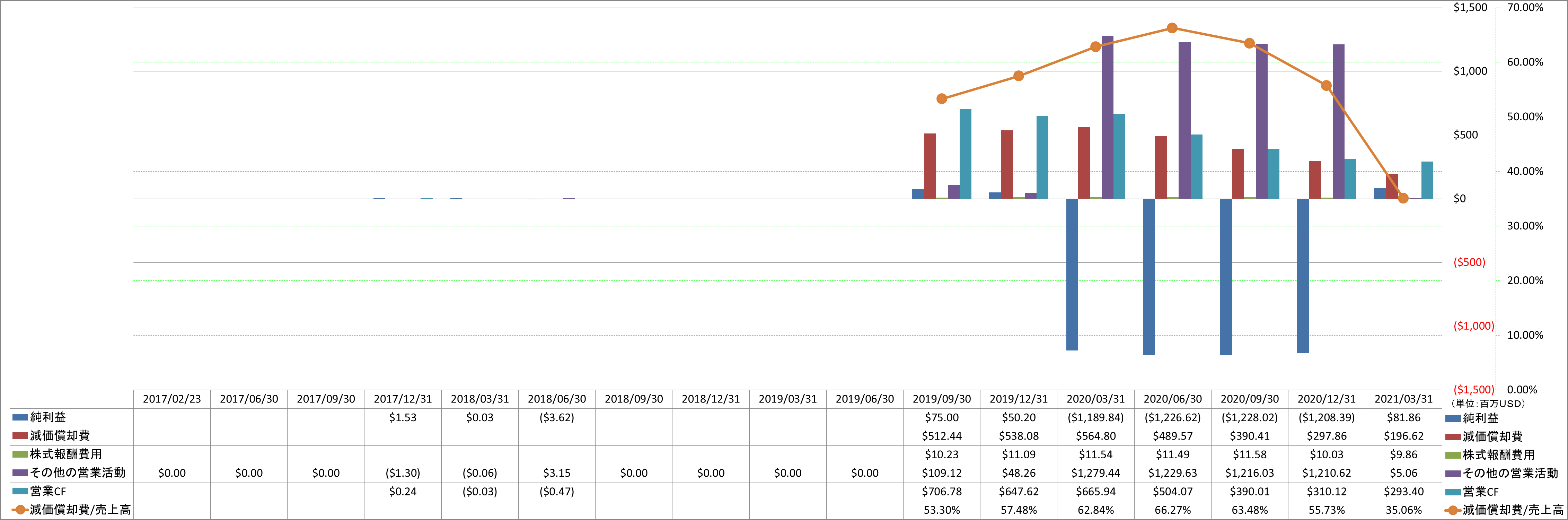 operating-cash-flow