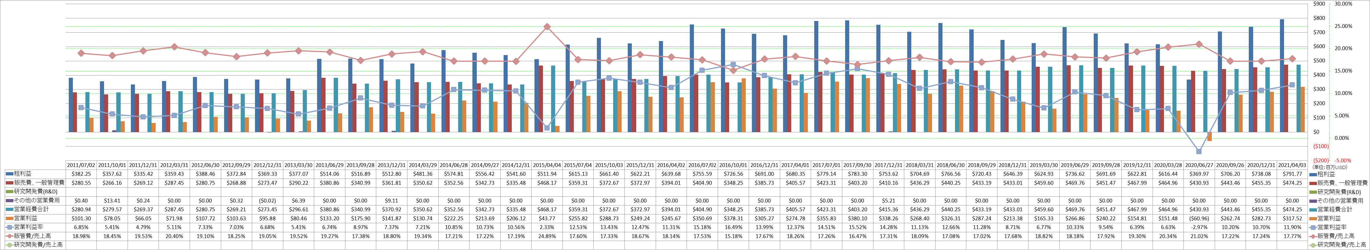 operating-income