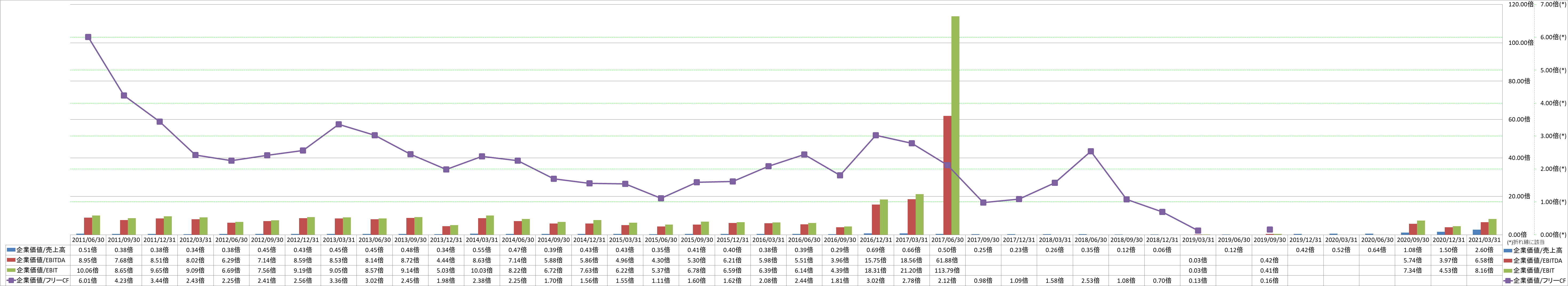 per-share-data-4