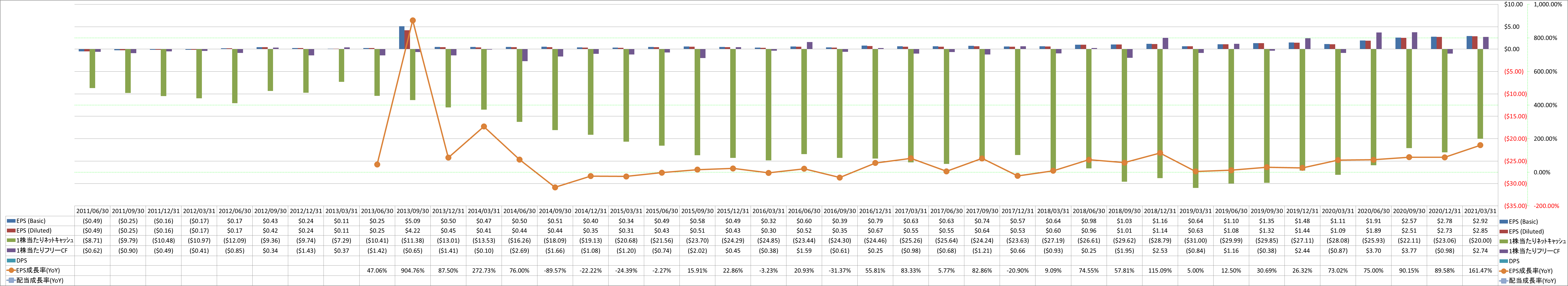 per-share-data-2