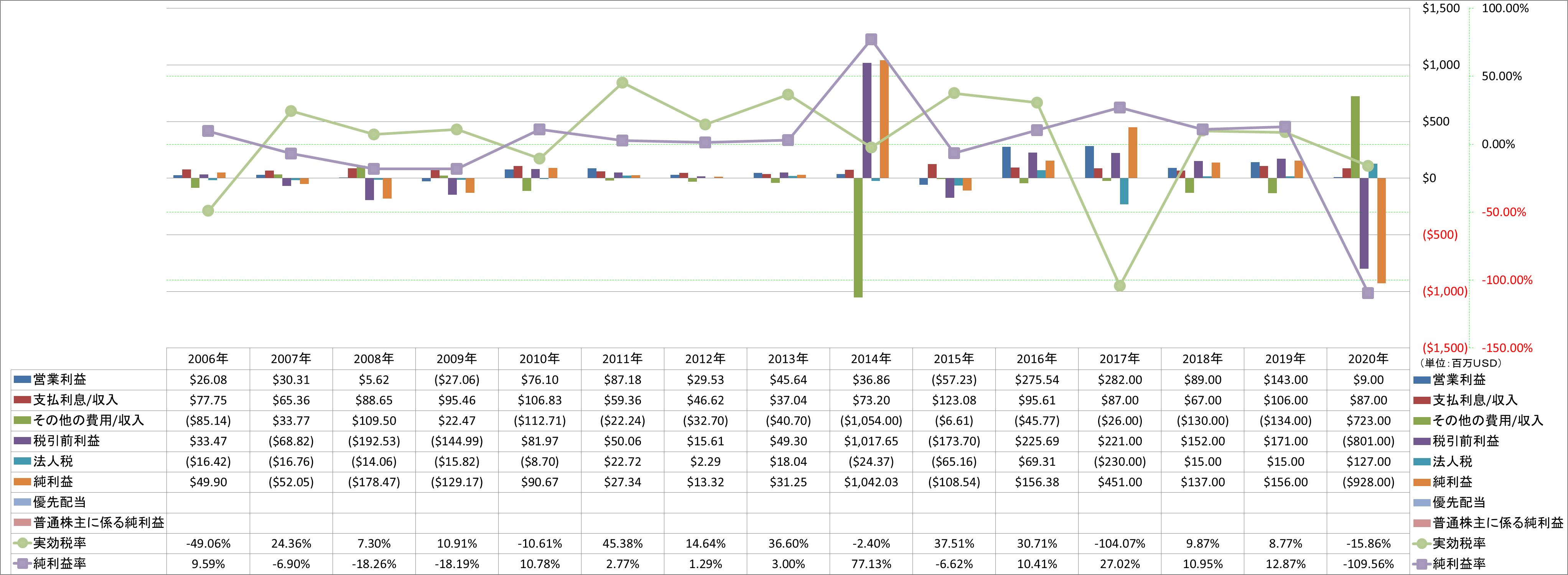 net-income