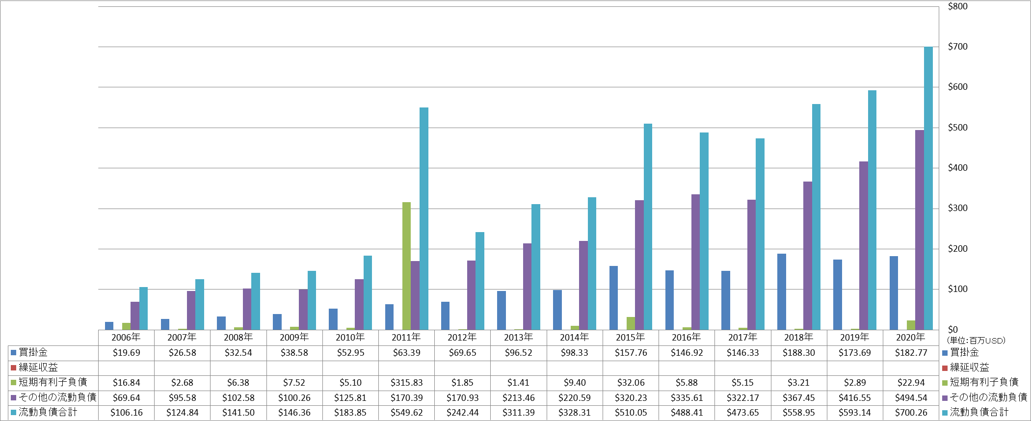 current-liabilities